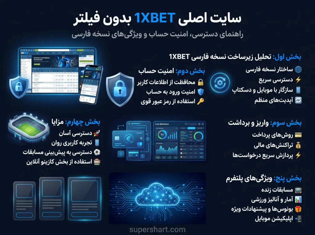 1XBET سایت اصلی بدون فیلتر