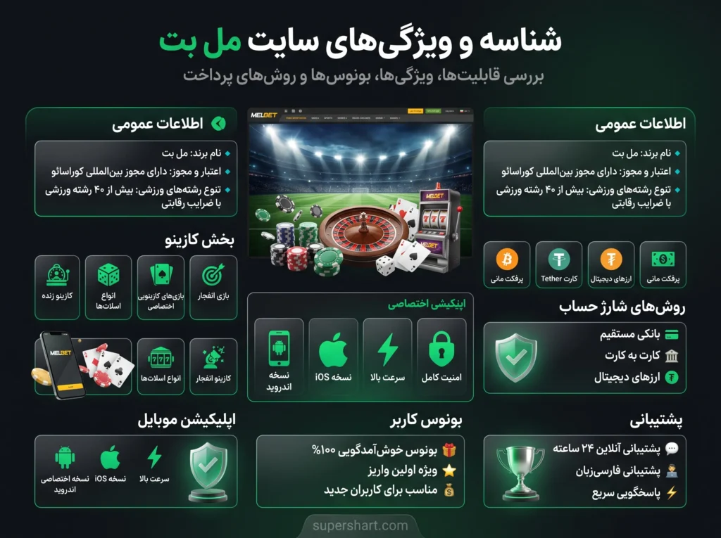 شناسنامه و امکانات سایت مل بت