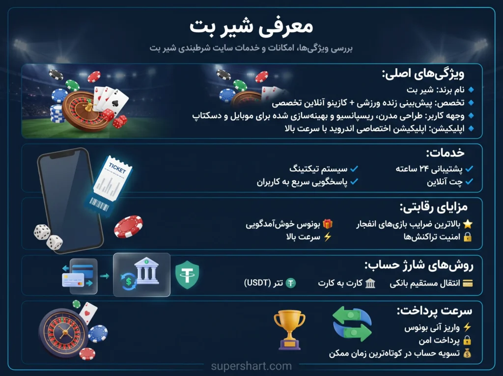 سایت شیر بت
