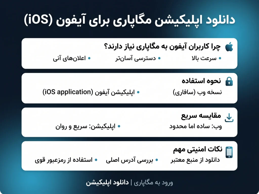 دانلود مگاپاری برای ایفون